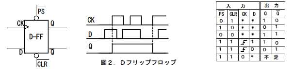 D型フリップフロップ Japaneseclass Jp