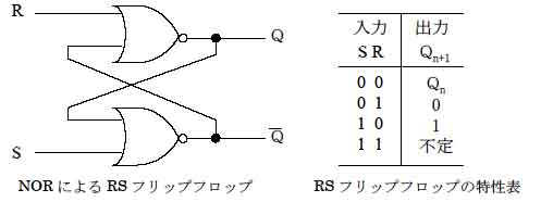 Rsフリップフロップ Security Akademeia