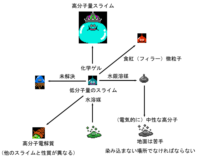 雄弁 横向き エスニック スライム ゲル Sugiyama Toso Jp